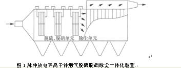 漣源玉洋環(huán)保設(shè)備設(shè)計(jì),漣源玉洋機(jī)械加工,漣源玉洋電器生產(chǎn),漣源市玉洋科技環(huán)保設(shè)備廠 漣源玉洋環(huán)保設(shè)備設(shè)計(jì),漣源玉洋機(jī)械加工,漣源玉洋電器生產(chǎn),漣源市玉洋科技環(huán)保設(shè)備廠